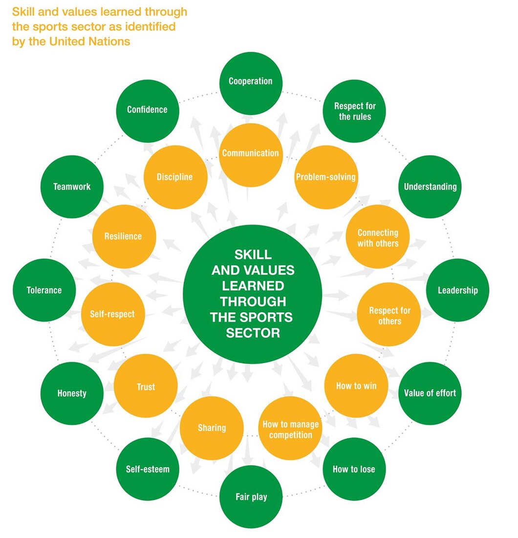 Olympic Games Offer Young People Key Skills to Enter Job Market, Says